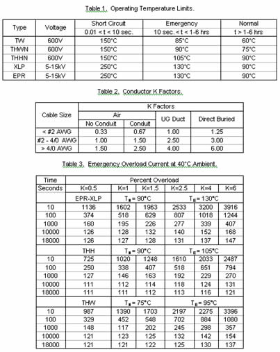 Nec Table 310 16 Chart