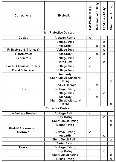 Aic Rating Chart