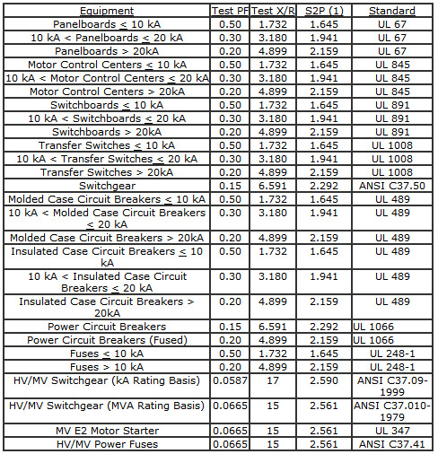 Transformer Feeder Sizing Chart