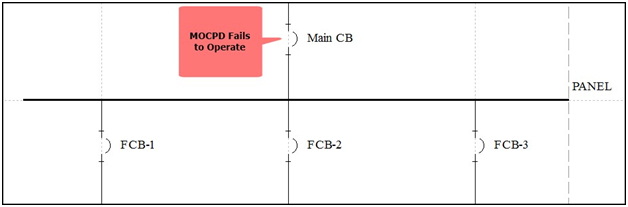 panel-bus