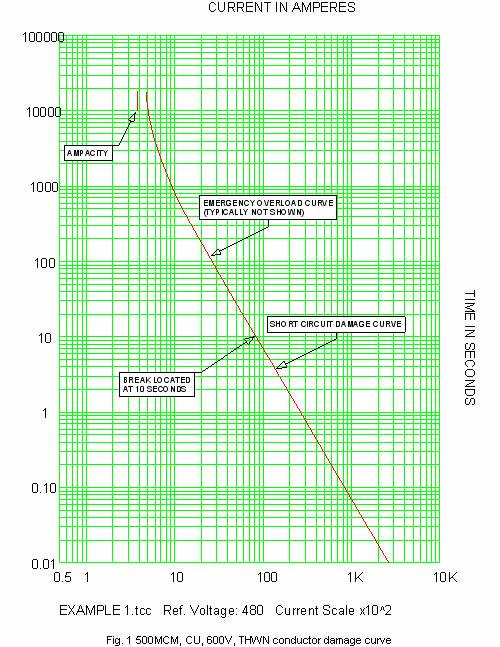Acsr Ampacity Chart