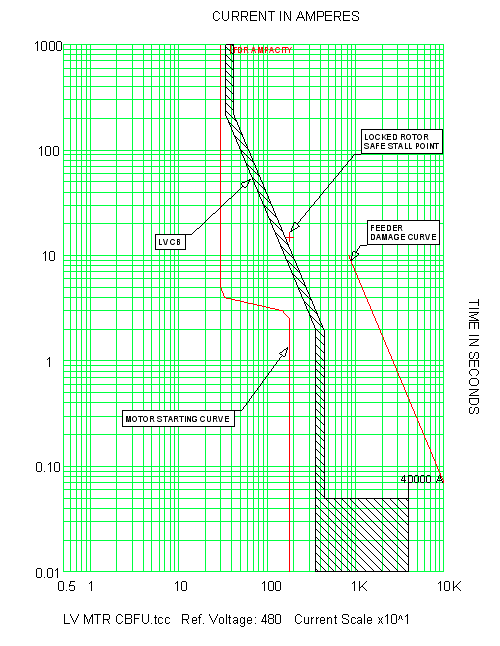 Skm Power Tools Electrical Engineering Software Skm Power Tools Electrical Engineering Software