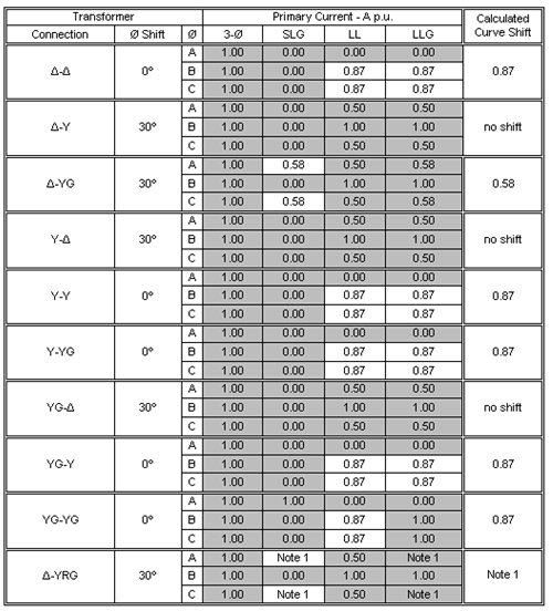 Current Transformer Sizing Chart